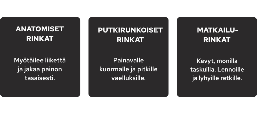 Suosituimmat