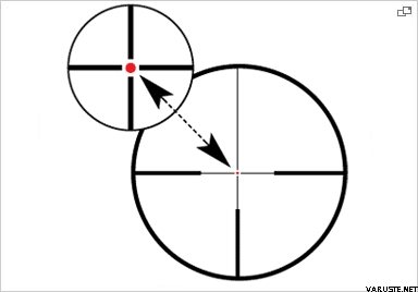 Duralyt 2-8 x 42 ill. ret Reticle 60
