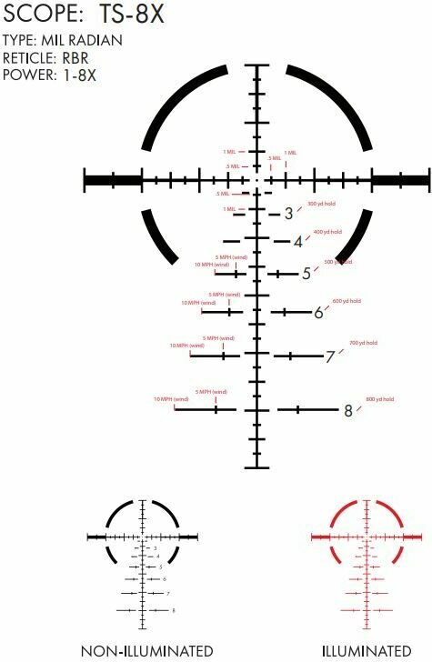 US Optics TS-8X FFP RBR