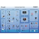 Olympus PT-055 Underwater case for TG-830