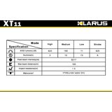 Klarus XT11 820 Lumen