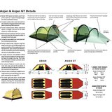 Hilleberg Anjan 2 GT (2016)