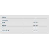 HQ Matrixx III 15.0 Complete