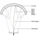 Flysurfer FDS-Kit