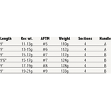 Scierra Salis 9' #9, 19-21g