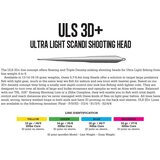 Guideline ULS 3D+