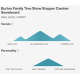 Burton Family Tree Show Stopper Camber Snowboard