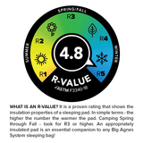 Big Agnes Rapide SL Insulated Wide Long
