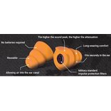 Sordin SmartEar Impulse ear plugs