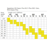 Fischer RCS Classic Plus + Race Classic IFP