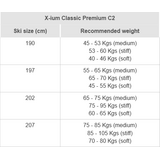 Rossignol X-IUM CL Premium C2-IFP FIN