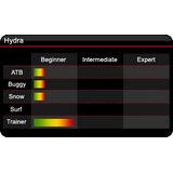 HQ Hydra 350 3.5m² -Hybrid Trainer Kite