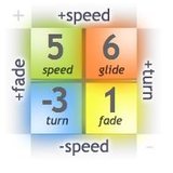 Innova Star Kite