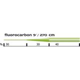 Vision Prisma Fluorocarbon peruke ( 2,7m / 9ft )
