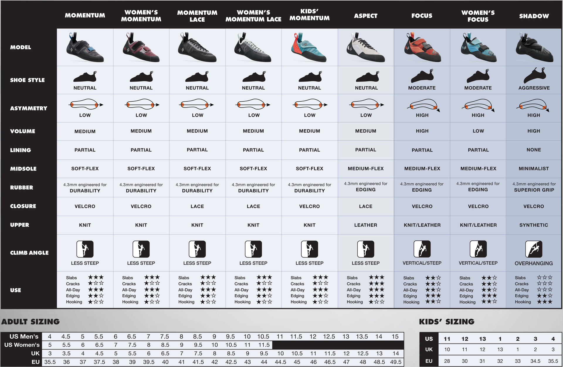 Black Diamond Focus Men's | Velcro strapped climbing shoes | Varuste ...