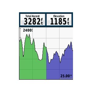 Garmin eTrex 30