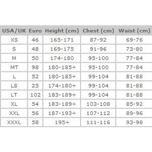 Mystic Force Drysuit 2012
