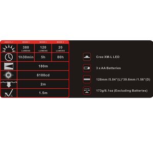 Olight S35 Baton, 350 lm