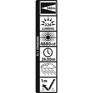 MagLite Mini MagLED AA PRO
