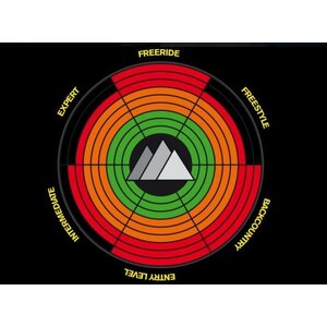 Ozone Access, 8m², model 2013