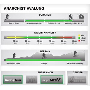 Black Diamond Anarchist AvaLung Pack