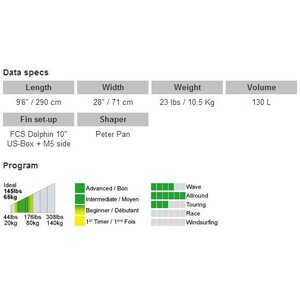 BIC 10'6 ft (3.23m) ACE-TEC SUP Wahine