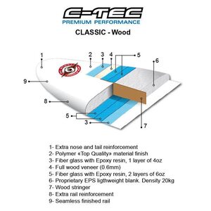 BIC 11'0" Classic SUP Wood