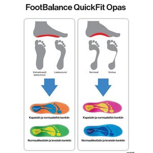 Footbalance QuickFit Narrow MidHigh