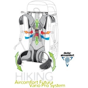Deuter Futura Vario 50+10