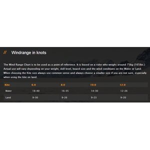 Flysurfer Cronix 12.0 Ready-to-Fly Pack