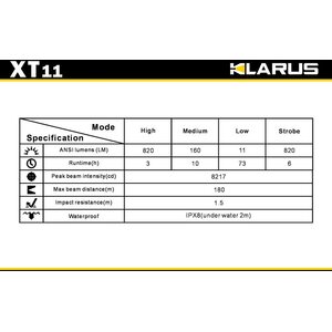 Klarus XT11 820 Lumen
