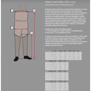Vision Ikon Waders