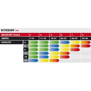 Ozone Catalyst Complete 10m² 2014