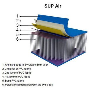 BIC 10'6 ft (3.023m) AIR Inflatable Complete