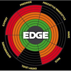 Ozone Edge 2014 Kite only 19,0m2