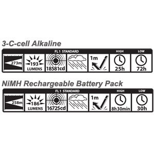 MagLite ML125 LED Charger + extra battery