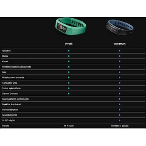 Garmin Vivofit