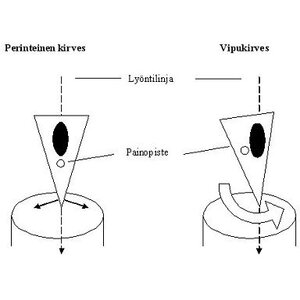 Vipukirves Leveraxe 2 Birch
