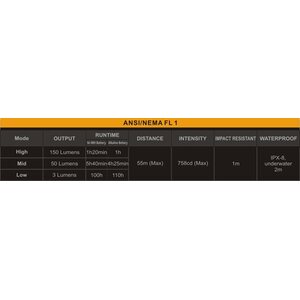 Fenix HL23
