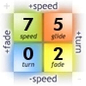 Innova GStar Teebird