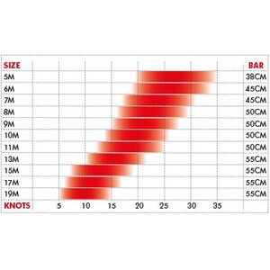 Ozone Edge V8 Complete 11m2