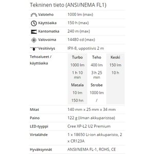 Fenix TK16 Quick Action Flashlight