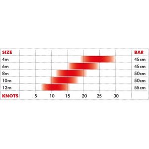 Ozone Access V6 Complete 8m2