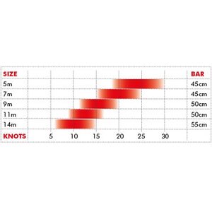 Ozone Frenzy V10 Complete 9m2