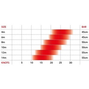 Ozone Catalyst V1 12m² Complete
