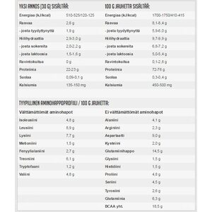 FAST Hera80 All Natural- heraproteiini, 600g