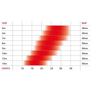 Ozone Enduro V1 12m² Complete