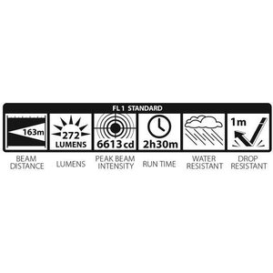 MagLite Mini MagLED AA PRO Flashlight
