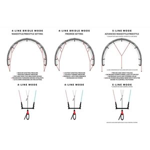 Ozone C4 V6 6m² Kite Only