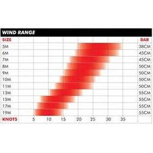 Ozone C4 V6 10m² Kite Only